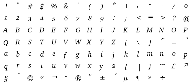 CharterOSC Italic  glyph index