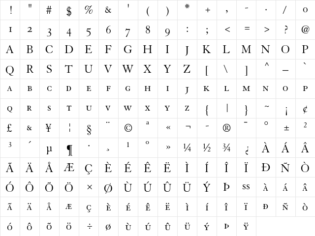 Granjon SC  glyph index