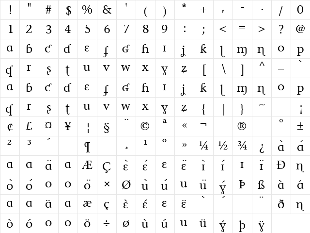 Phonetica Regular  glyph index
