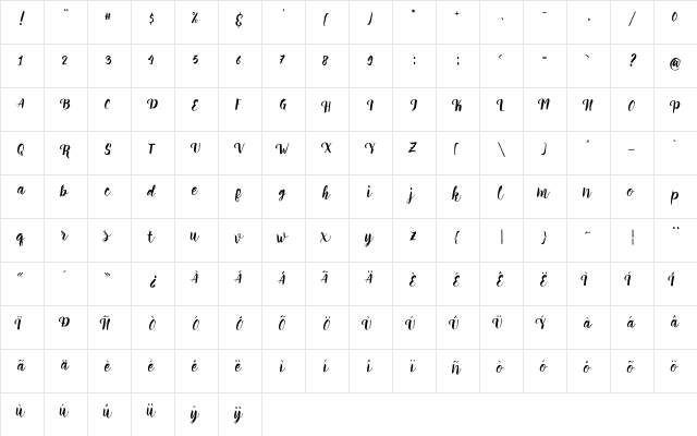 Perrota Typeface Regular  glyph index
