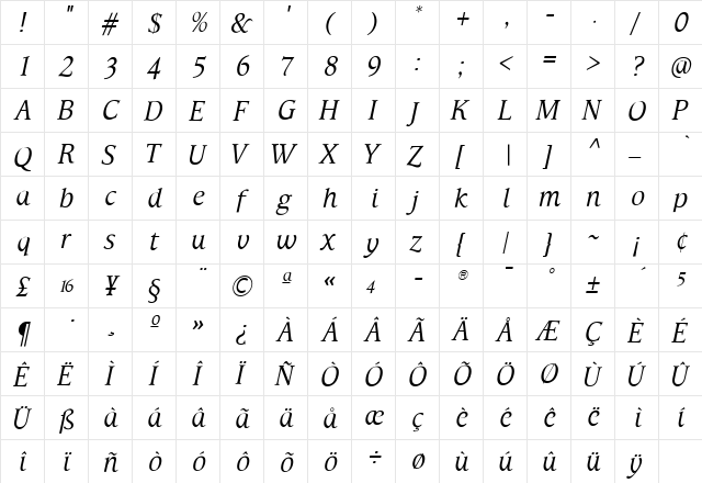 TFHabitat Book Italic  glyph index