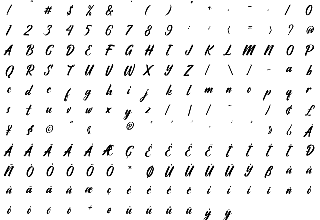 Ratyadu Regular  glyph index