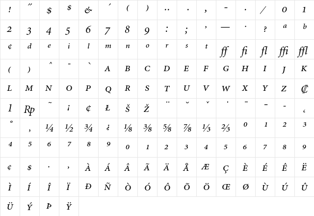 Minion Italic Expert  glyph index