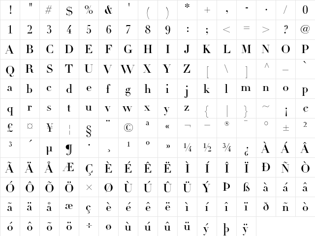 LinotypeDidotHeadline Roman  glyph index