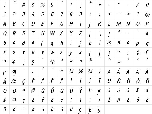 Facit Italic  glyph index