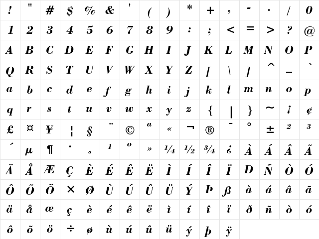 Bodoni Bold Italic  glyph index