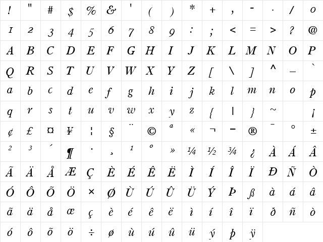 PartitionOSSSK Italic  glyph index