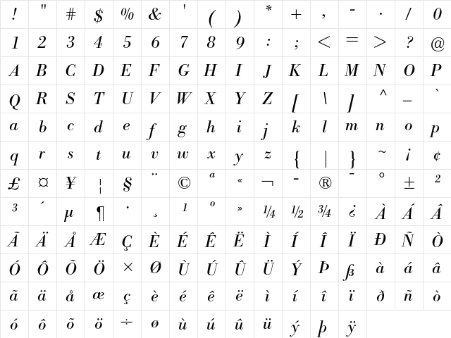 Bodoni BE Italic  glyph index