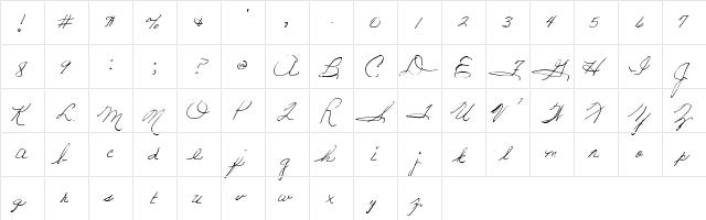 Sandy Script  glyph index