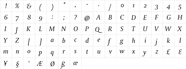 Capitolium RegularItalicOsf  glyph index
