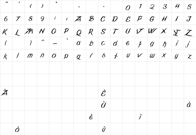 Rivandell Regular  glyph index