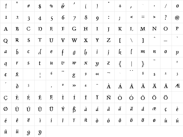 OPDelphin-TWO TWO  glyph index