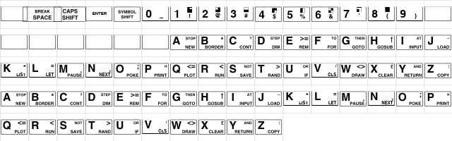 ZXSpectrum Keyboard  glyph index