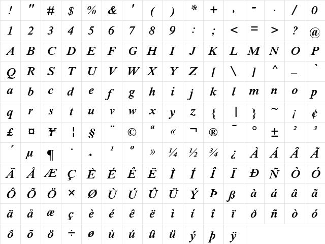 Times New Roman Semi Bold Italic  glyph index