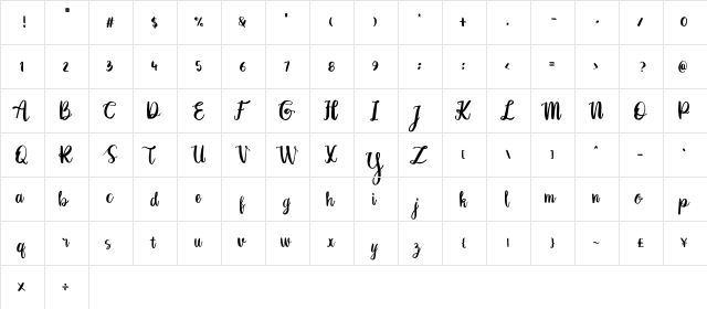 Qumalu Script  glyph index