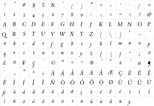 DTLVandenKeereSD Italic  glyph index