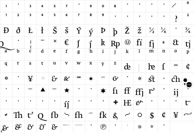 FedraSerifB NormalExpert  glyph index