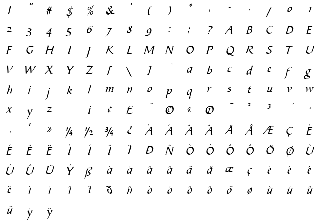 PT Diploma Normal  glyph index