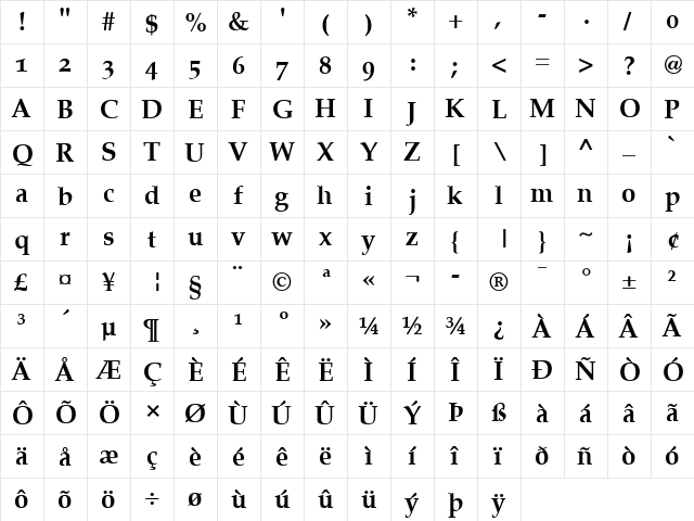 Palatino SC Bold  glyph index