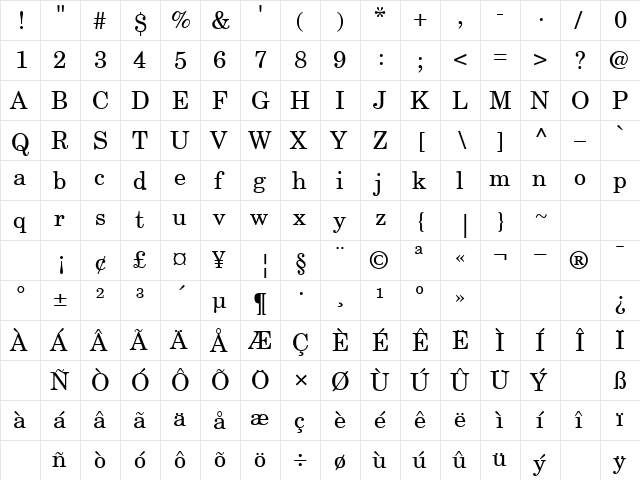 NewCentury Normal  glyph index