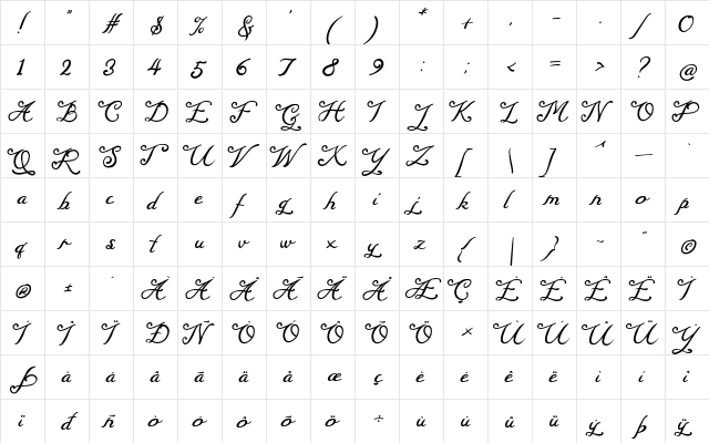 Magaretha Regular  glyph index