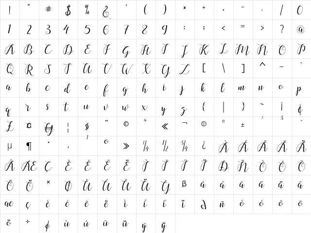chalala script  glyph index