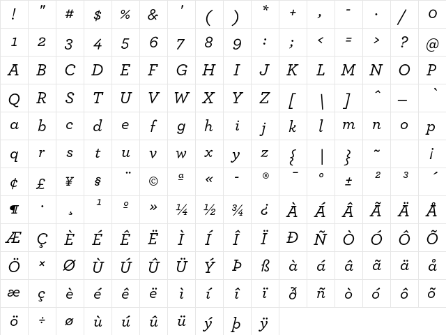 ArcherPro Medium Italic  glyph index