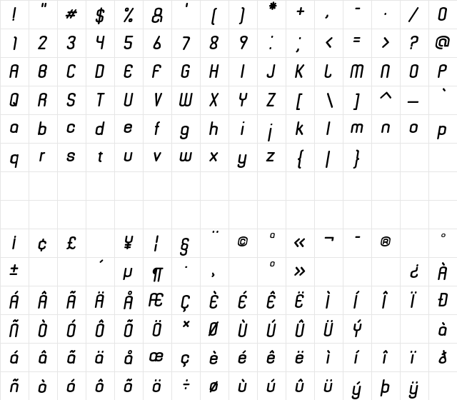 Unity Italic  glyph index