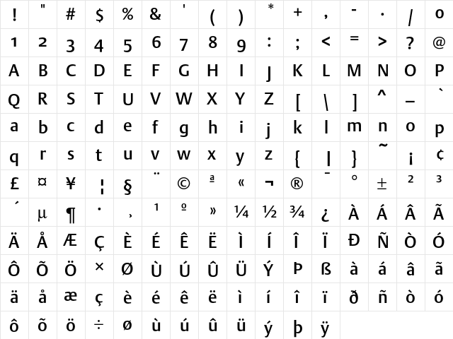 DTLArgoST Medium  glyph index