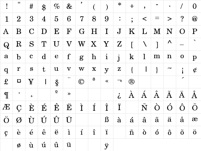 NewBrunswick Normal  glyph index