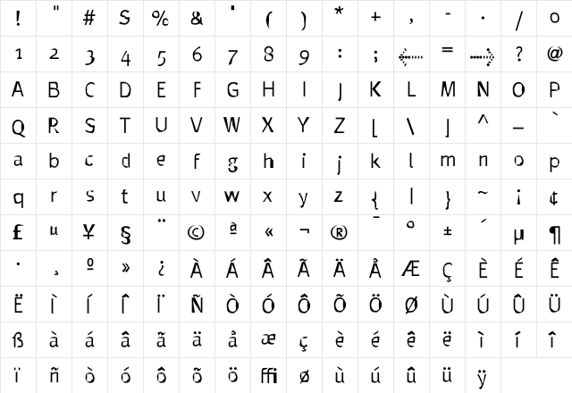 MetaPlus Subnormal  glyph index