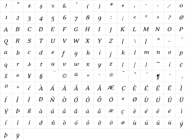 EideticSerif-Italic Regular  glyph index