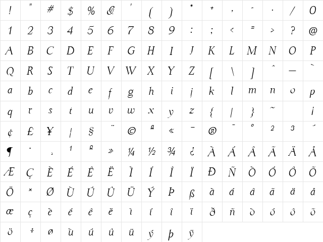 Dyrynk Italic P22 Regular  glyph index