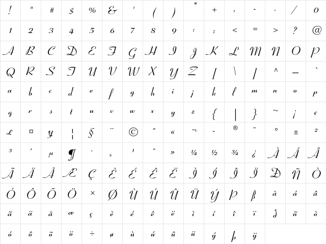 Coronet Bold  glyph index