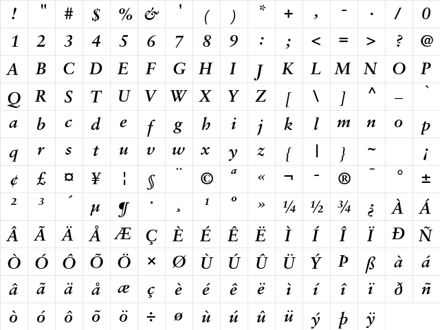 Korinthia Bold Italic  glyph index