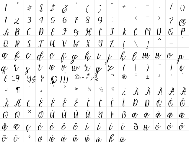 Mellitta Script Regular  glyph index