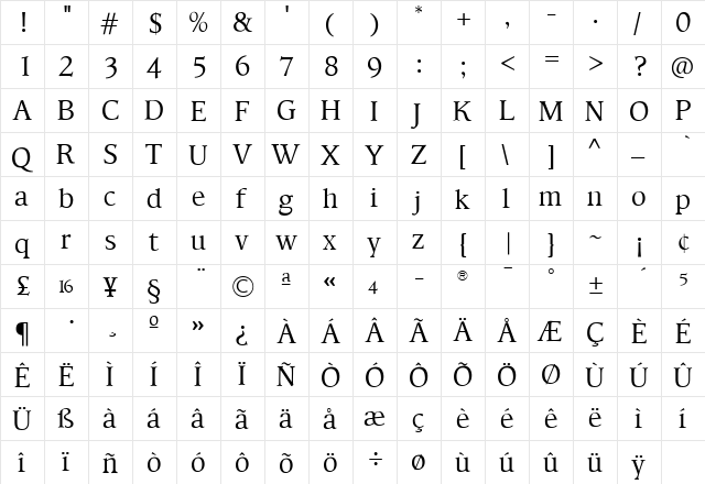 TFHabitat Book  glyph index