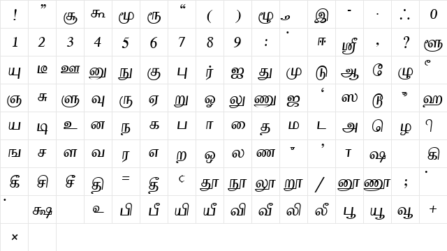 Akarathi Plain  glyph index