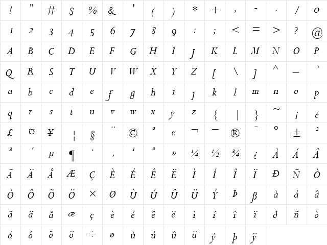 PerpetuaOldstyleFigures RomanItalic  glyph index