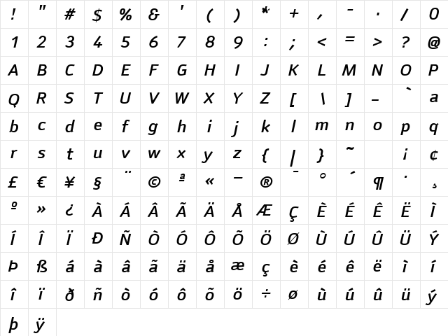 AnomolyMedium Italic  glyph index