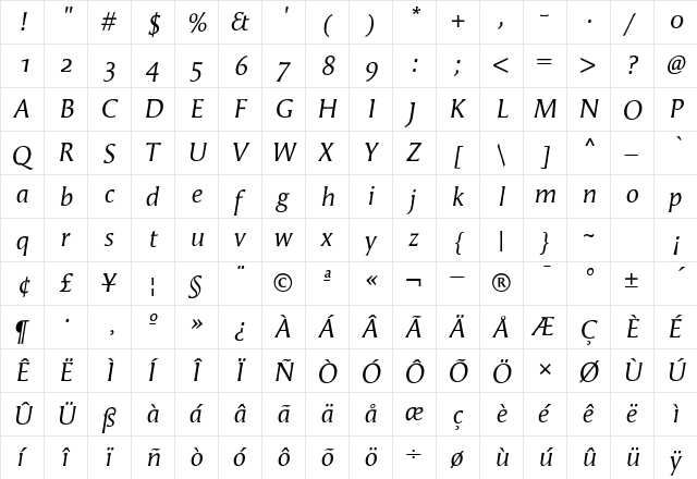 Angie ItalicOSF  glyph index