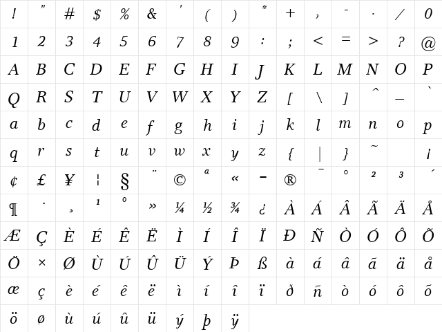 Res Publica Italic  glyph index