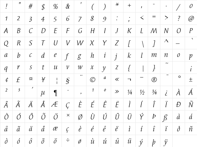 SyndorOSITC-Book BookItalic  glyph index
