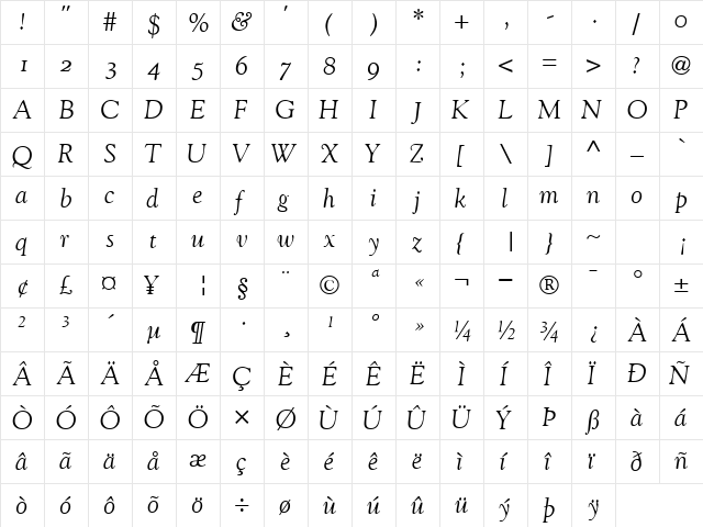 GoudyOSSSK Italic  glyph index