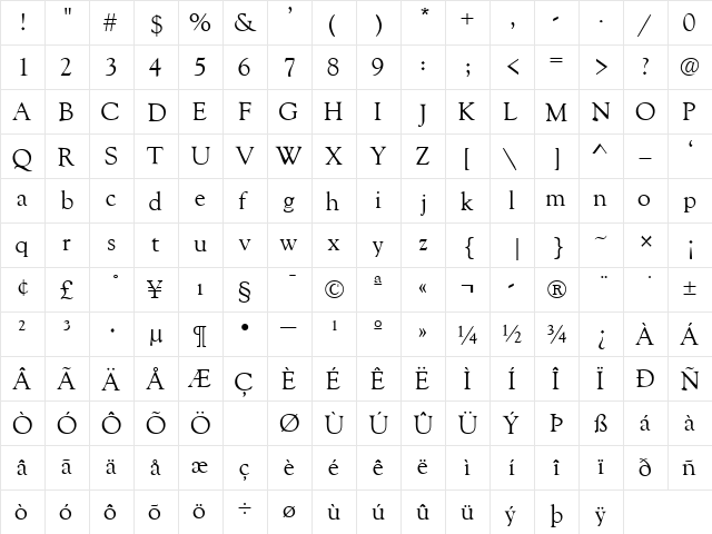 GoudyRetrospectiveSSK Regular  glyph index