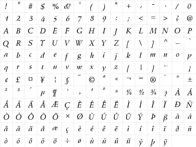 DeutchMediumSSK Italic  glyph index