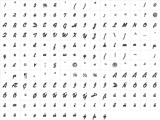 KalingDB Bold  glyph index