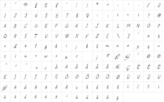 RobsPickles Regular  glyph index