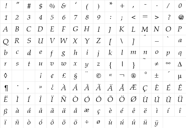 PalazzoWerk RegularItalic  glyph index