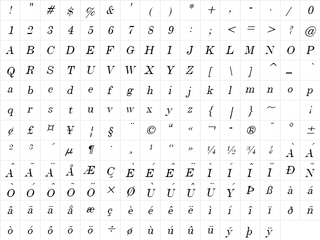 Devine Italic  glyph index